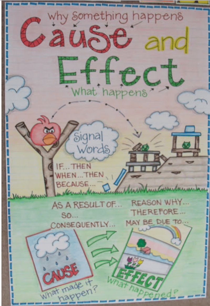 22 Awesome First Grade Anchor Charts That We Can't Wait to Use - We Are ...