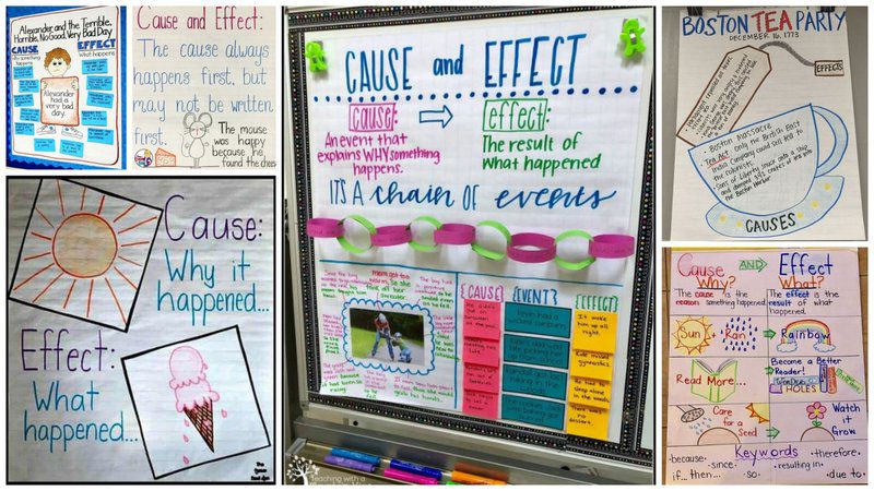 Collage of Cause and Effect Anchor Charts