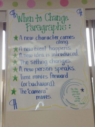 Change Paragraphs Anchor Chart