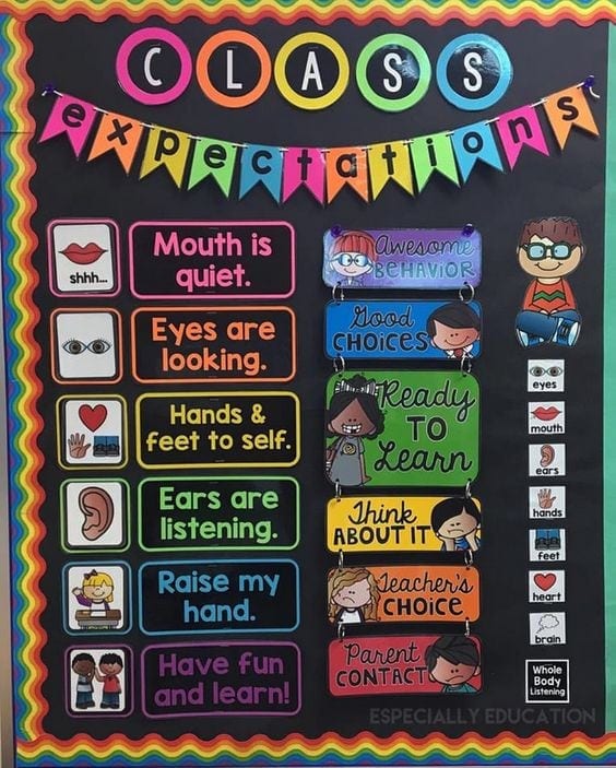 Class expectations rainbow board with behavior management