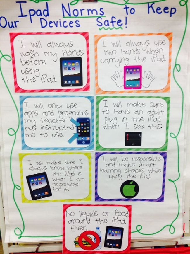 iPad norms to keep our devices safe anchor chart