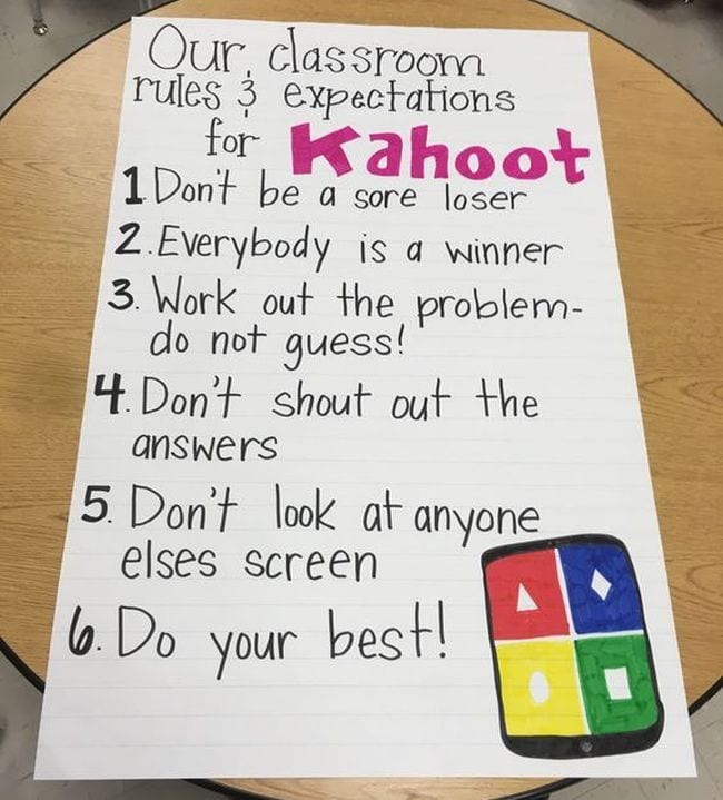 Classroom Technology Anchor Charts about Kahoot rules and expectations