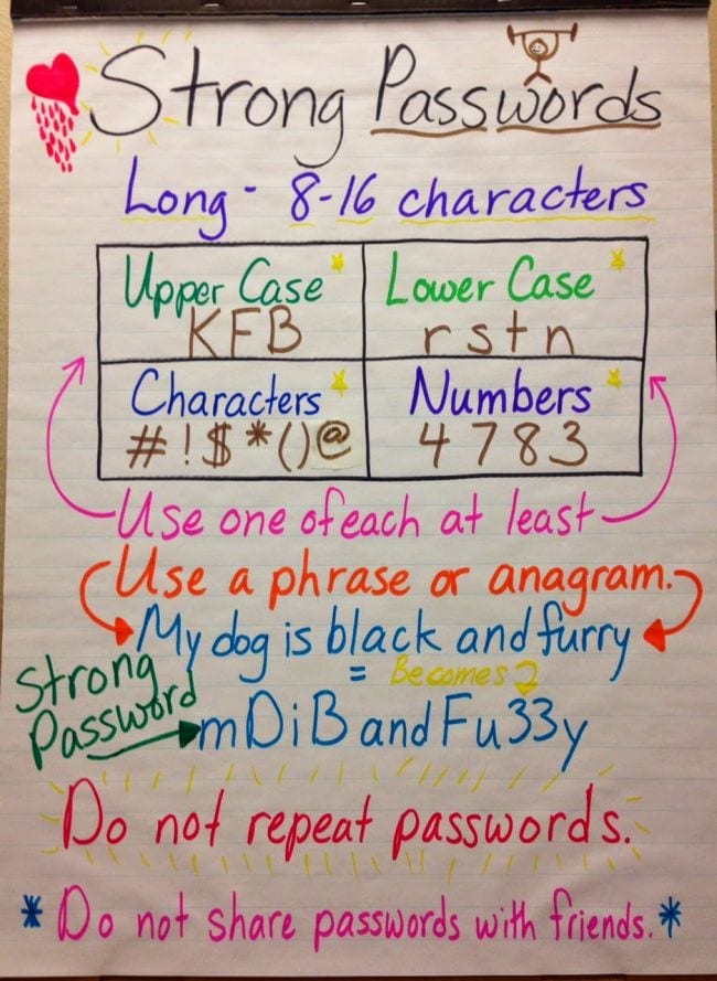 Anchor chart of how to generate a strong password