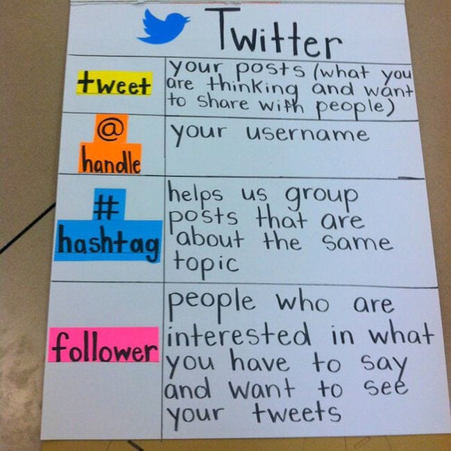 Anchor chart about Twitter rules