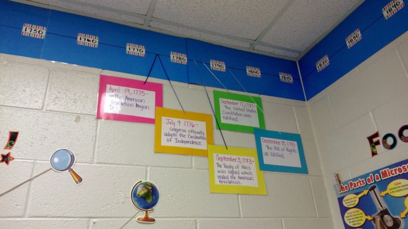 Timeline stretching the wall of a classroom