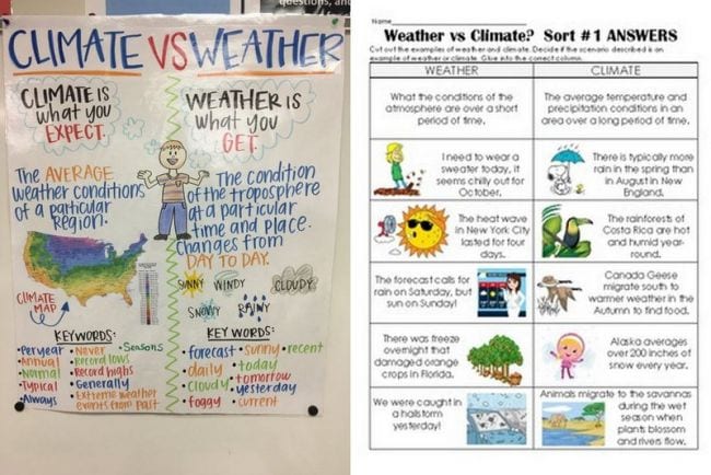 Teaching Climate Change for Grades 6–12