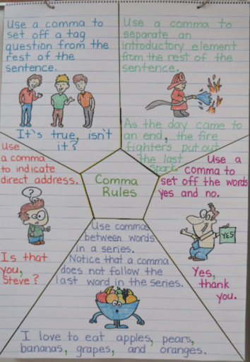 Comma Usage Anchor Chart
