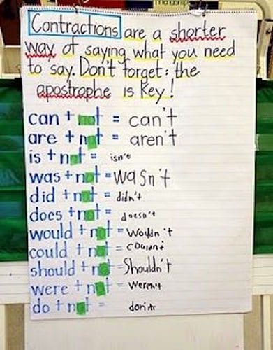 Contractions Anchor Chart