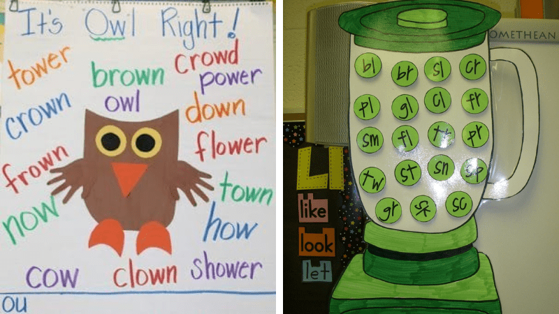 Examples of anchor charts