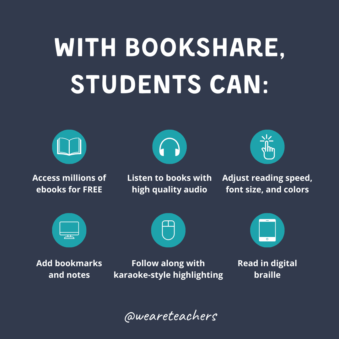 Infographic showing that Bookshare allows users to access over 1 million ebooks, change font size, listen to them be read out loud, and more