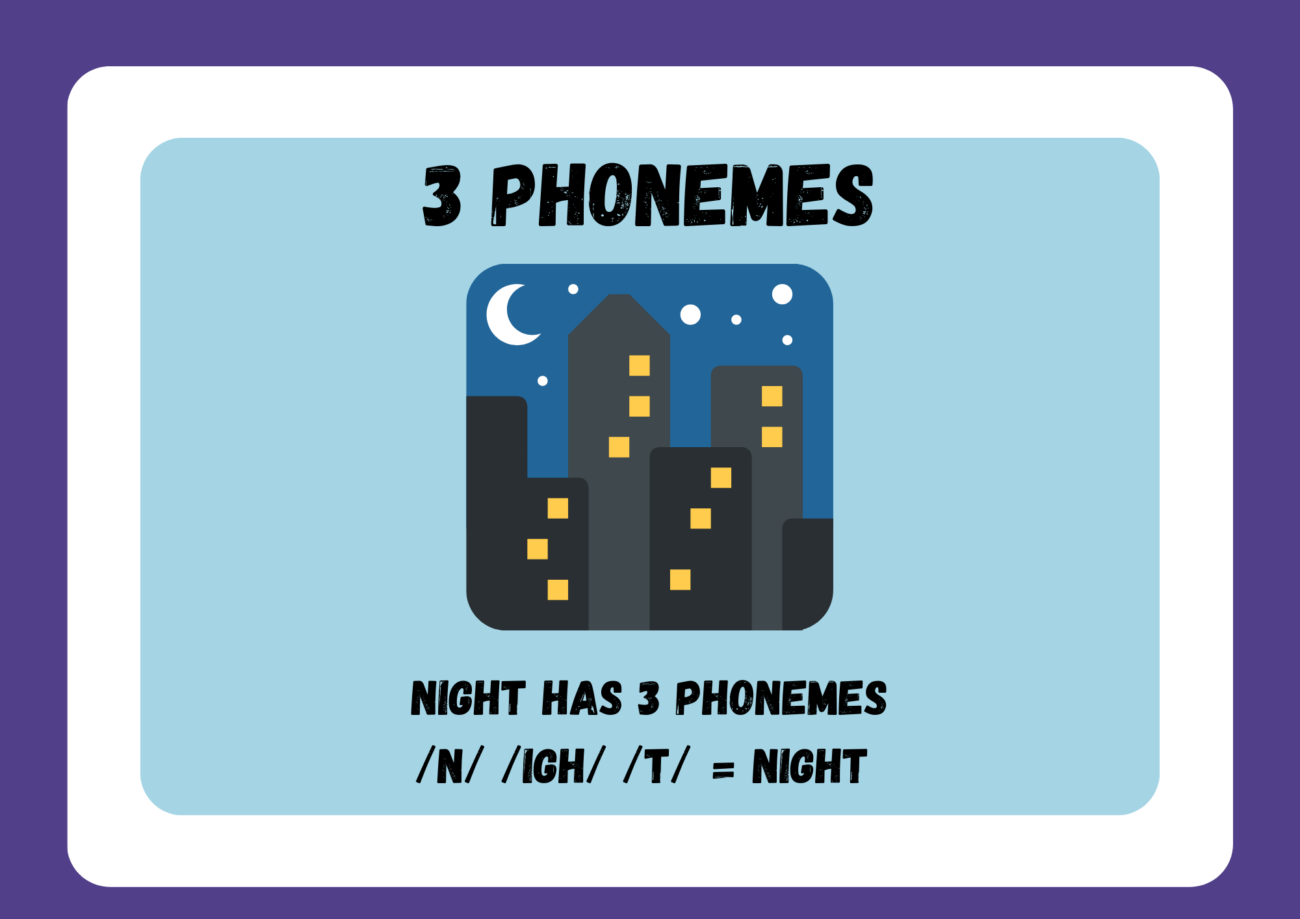 What Is Phonemic Consciousness? A Information for Educators and