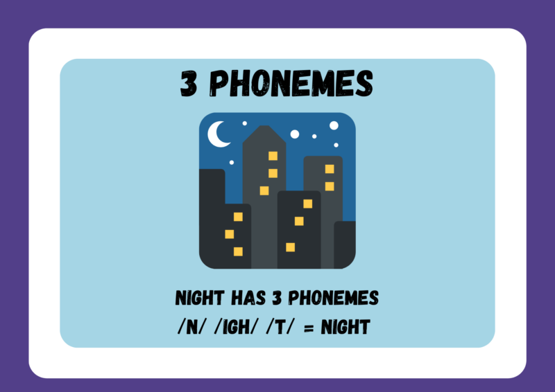 Counting phonemes in words, one component in phonemic awareness 