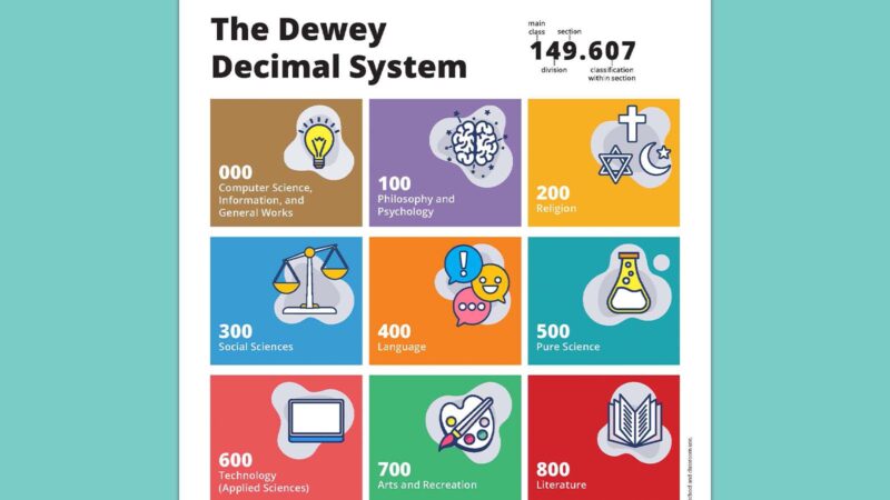 Dewey Decimal System poster on teal background.