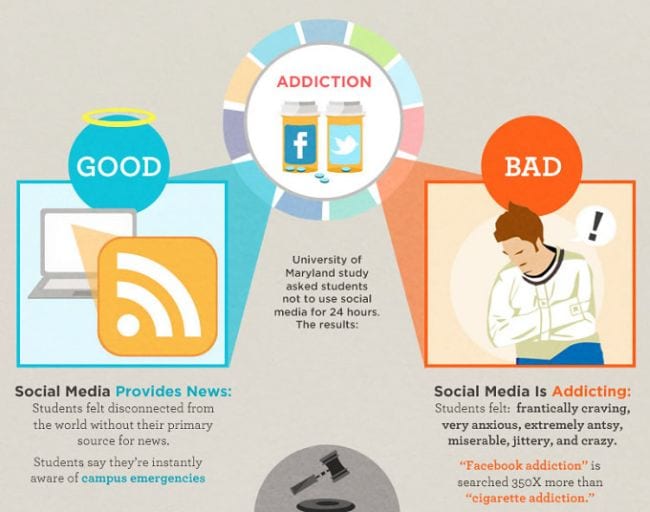 Social media addiction infographic