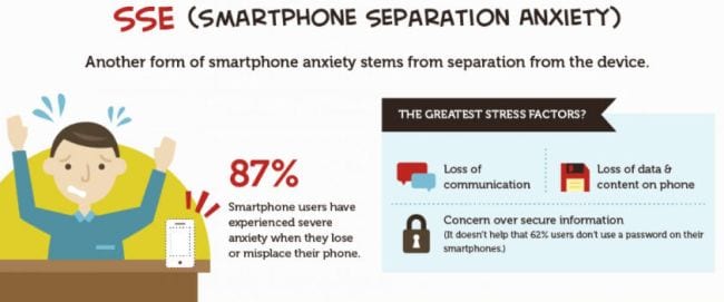 SSE (Smartphone separation anxiety) infographic
