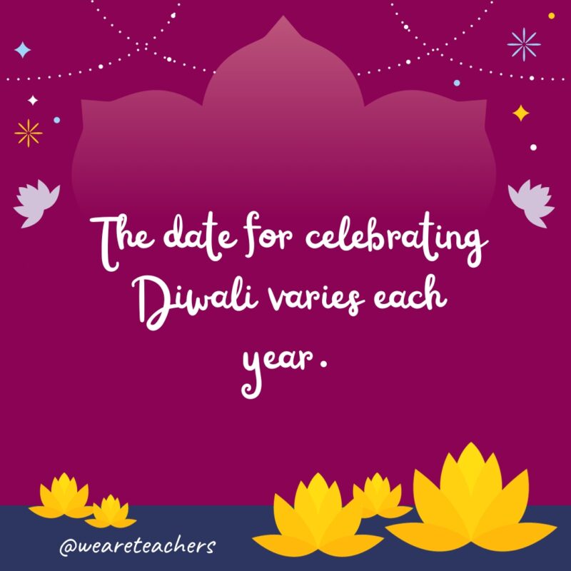 The date for celebrating Diwali varies each year.