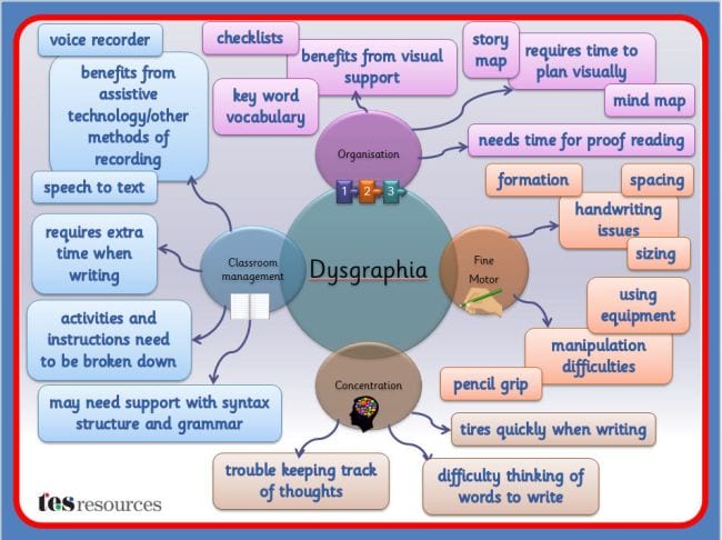 Dysgraphia tes resources