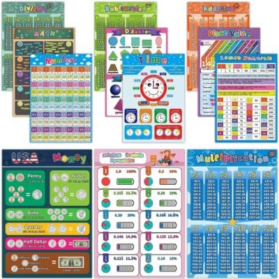 Educational Math Posters for Elementary School