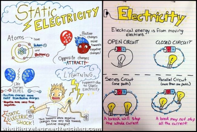 Electricity Experiments Anchor Charts 