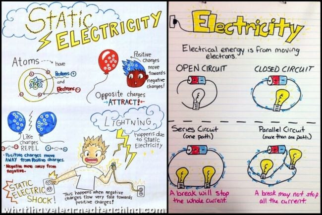 Electricity Experiments Anchor Charts