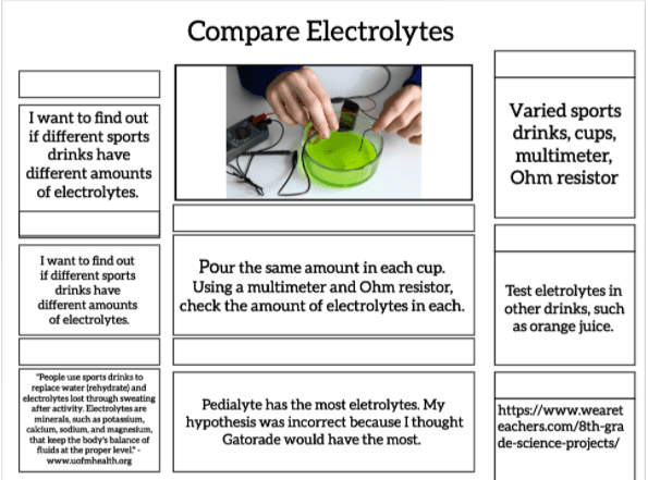 Compare electrolytes for science fair