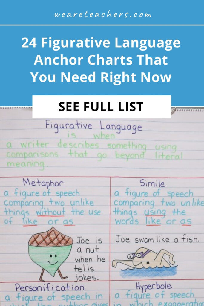 These figurative language anchor charts cover metaphor, simile, onomatopoeia, alliteration, hyperbole, personification, and more!