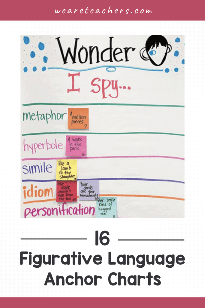 Five FREE Idioms Activities  Classroom anchor charts, English writing  skills, Idioms activities