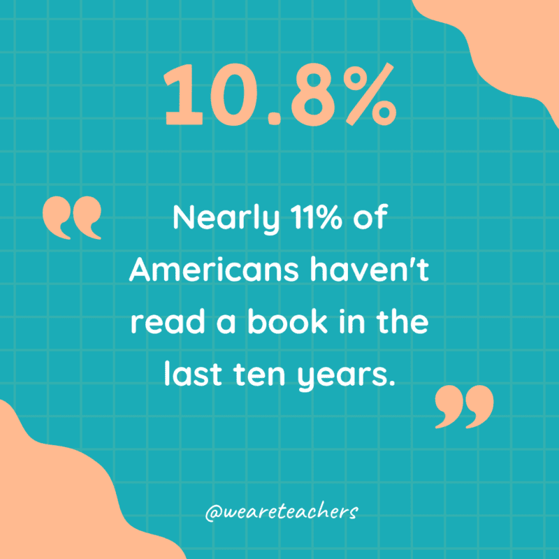 Statistic on reading habits of Americans