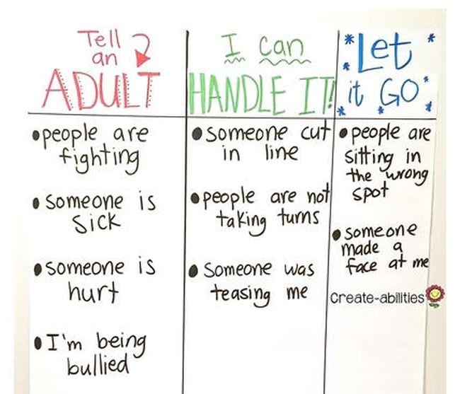 Tackle tattling vs. telling poster