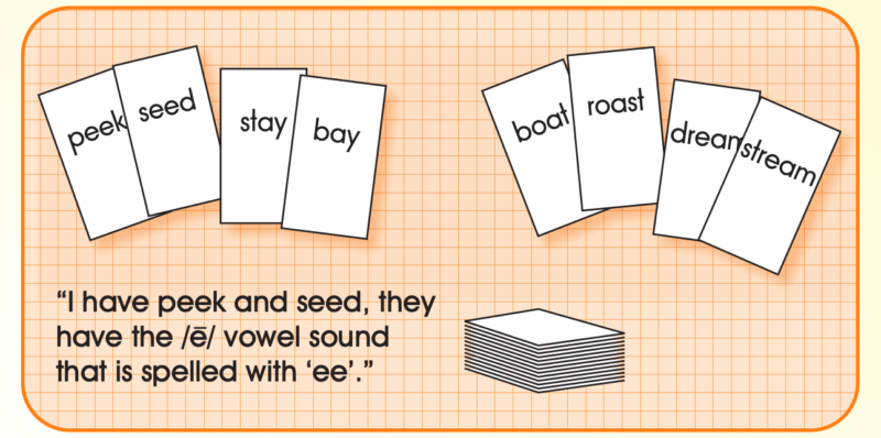 word cards for a go fish game with matching vowel patterns and an written example of how to play the game 