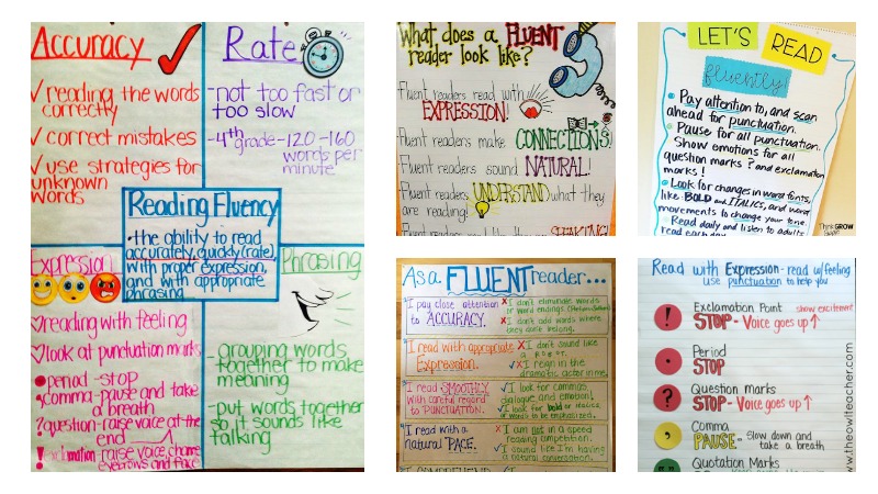 Collage of fluency anchor charts for classroom