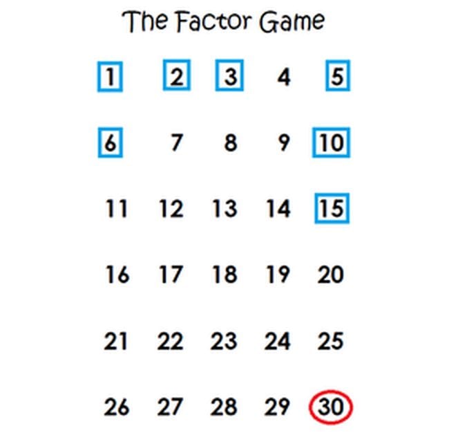 The Factor Game with the numbers from 1 to 30 written, some enclosed in blue squares and the number 30 circled in red