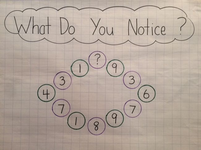 What Do You Notice? written on a piece of chart paper, with numbers in circles in a diamond pattern