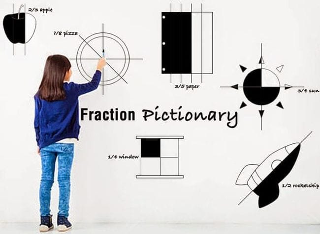 Student drawing pictures to represent various fractions. Text reads Fraction Pictionary