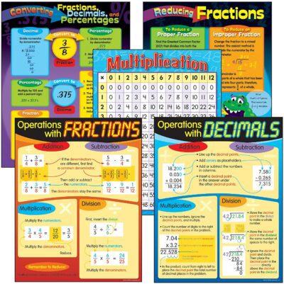 Fractions and Decimals Learning Charts