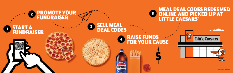 Image showing the steps of holding a Little Caesars fundraiser