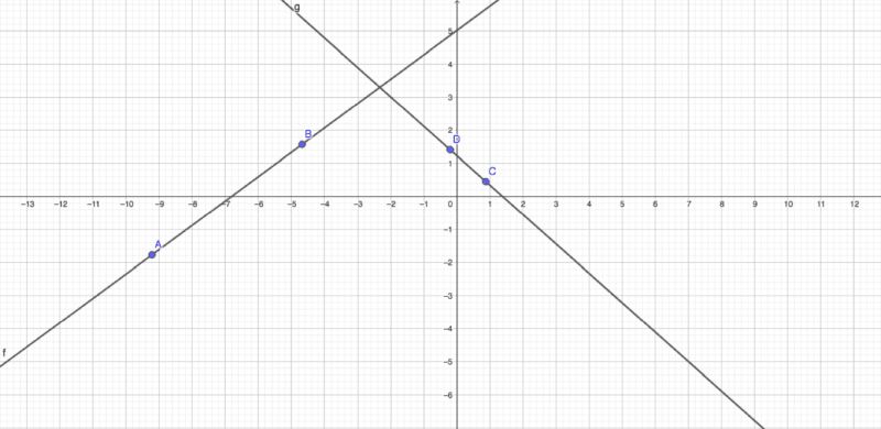 Four quadrant coordinate plane with two intersecting lines drawn on it