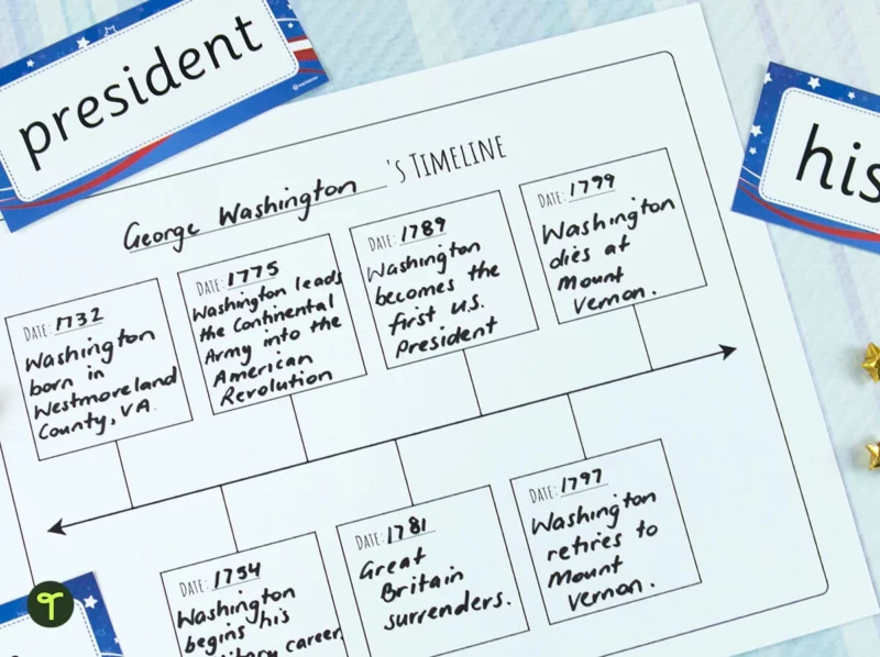 A timeline of the US presidency