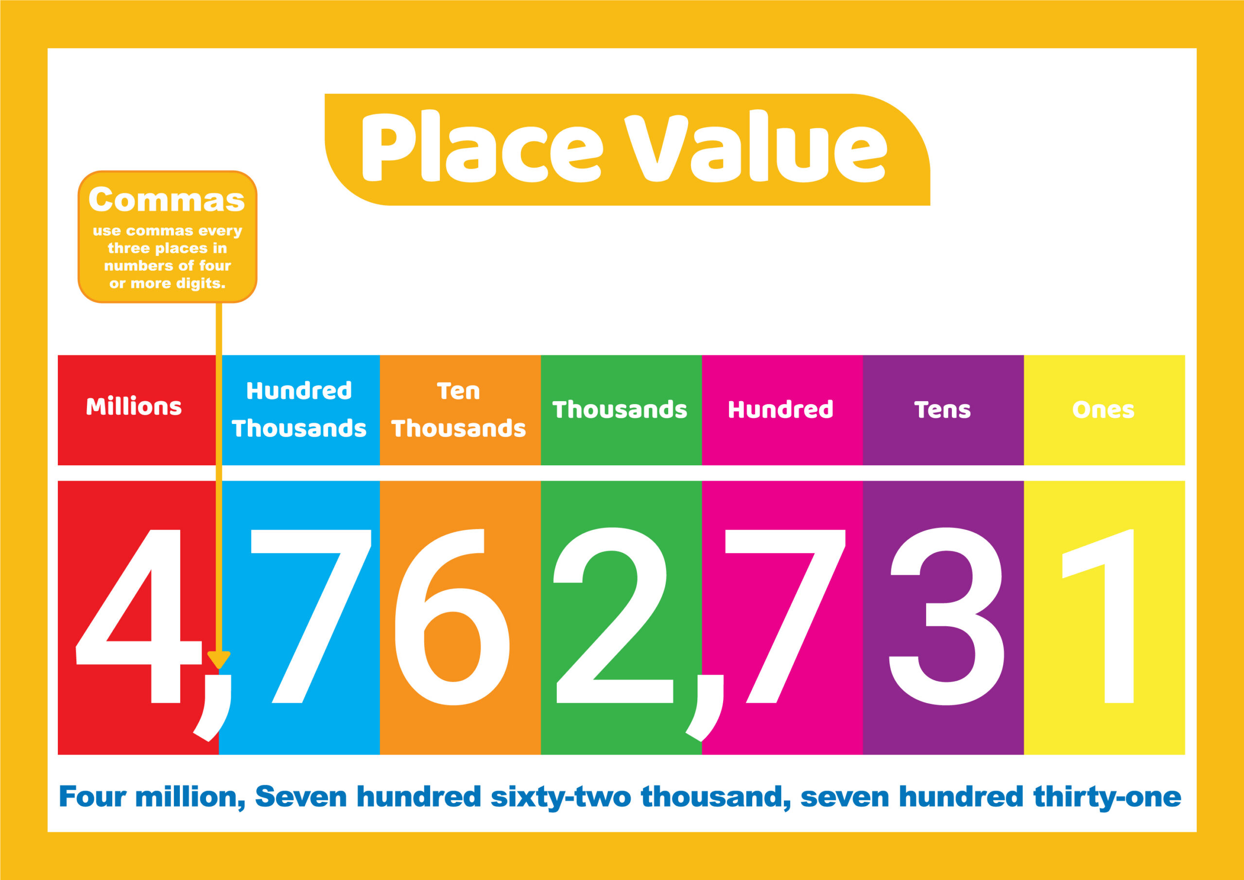 Place value millions to ones for kids