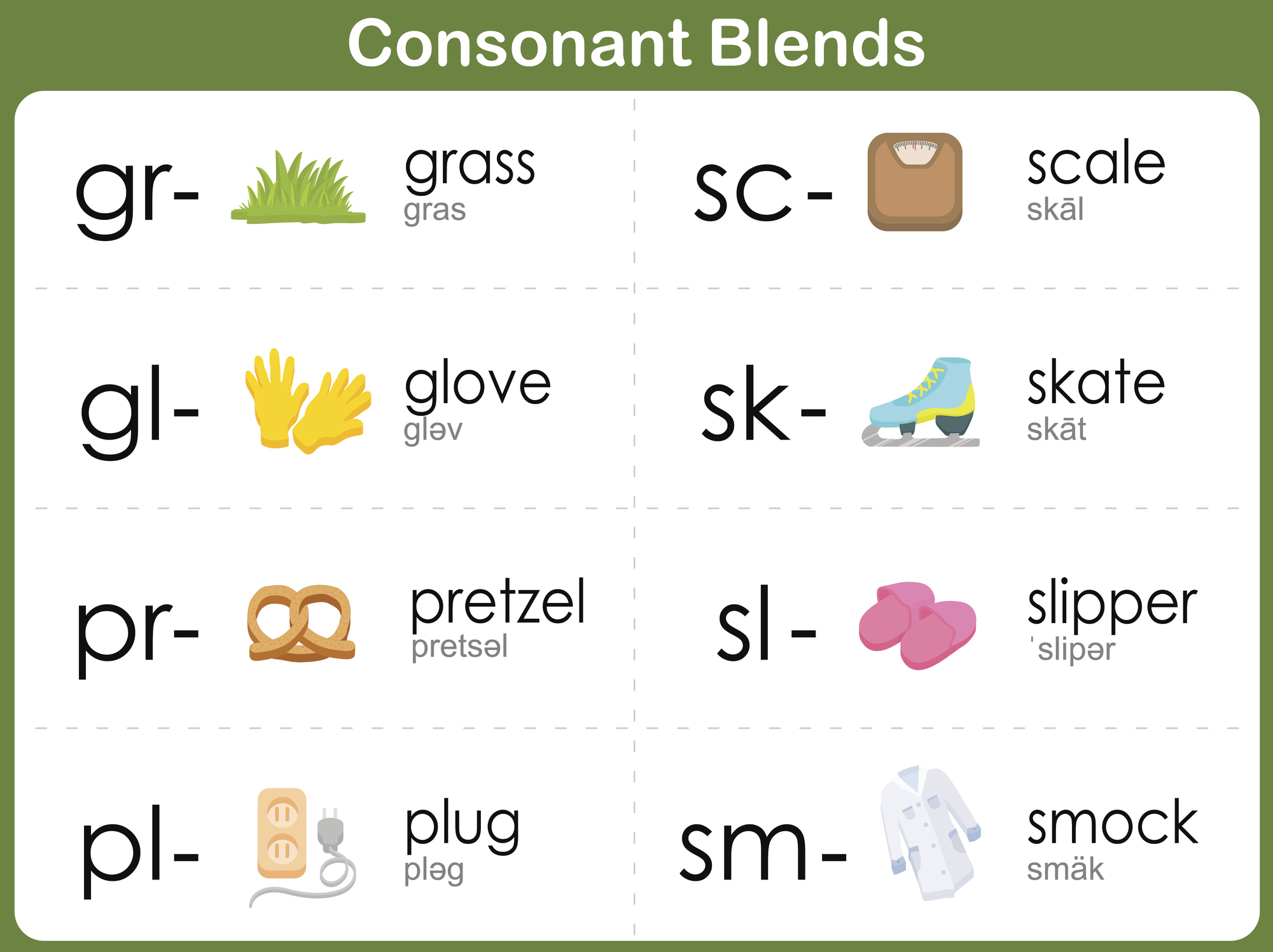 Consonant Blends Worksheet for kids : gr, sc, gl, sk, pr, sl, pl, sm
