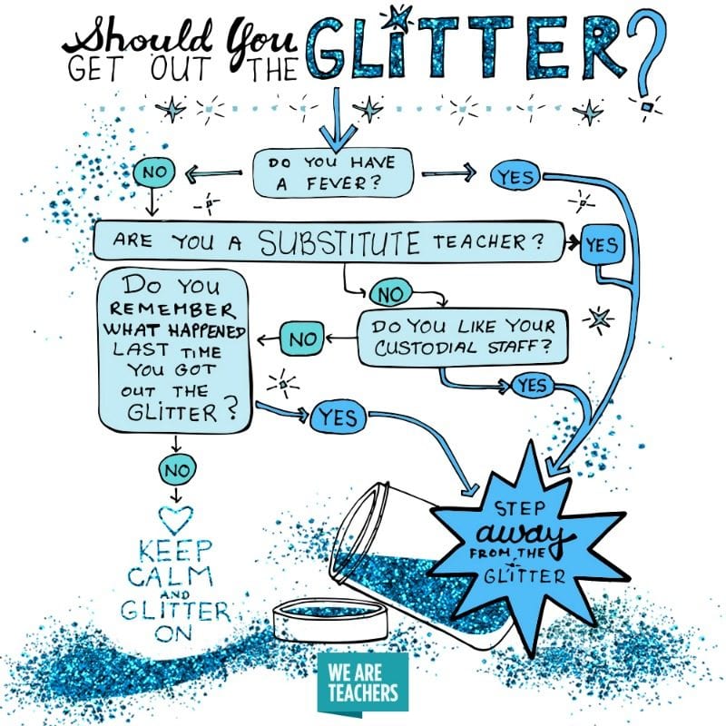 Glitter Flow Chart: WeAreTeachers