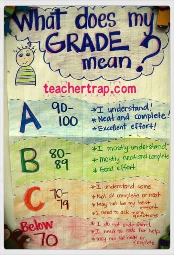 Grade Anchor Chart