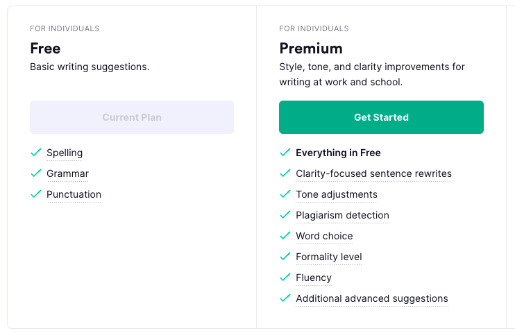 Table listing featuring of Grammarly free and premium plans, as an example of best online plagiarism checkers for teachers