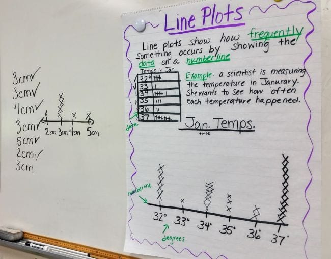 bar graph classroom activities
