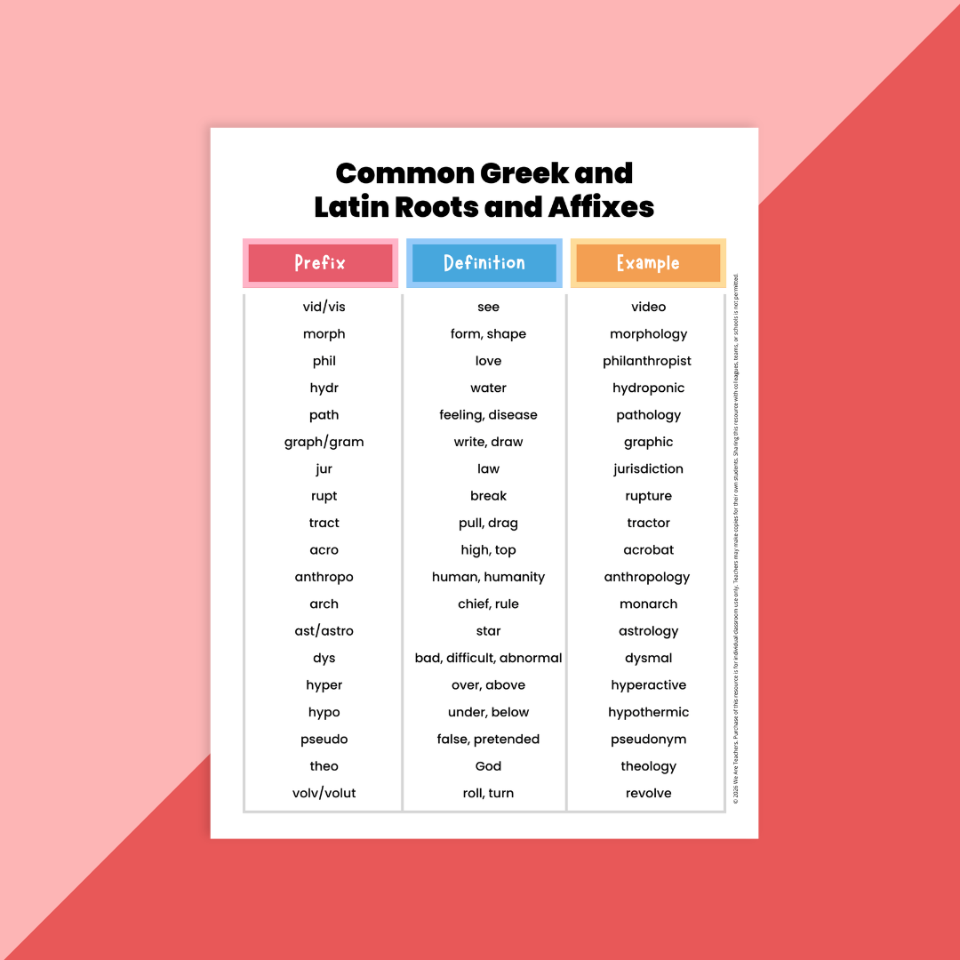 Image of a poster from the Greek and Latin Roots Worksheet & Activity Bundle.