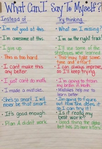 What to Say Anchor Chart