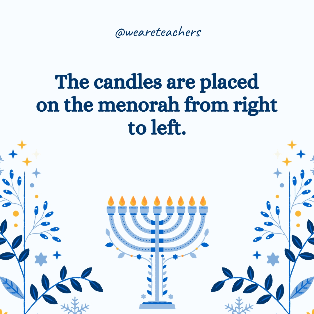 The candles are placed on the menorah from right to left.- Hanukkah facts