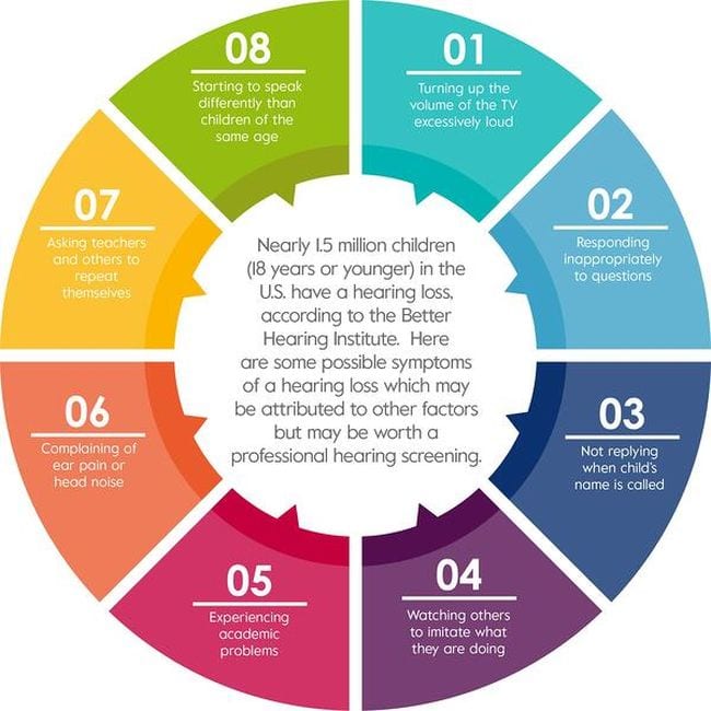 Signs of Hearing Impairment in Children Amplifon