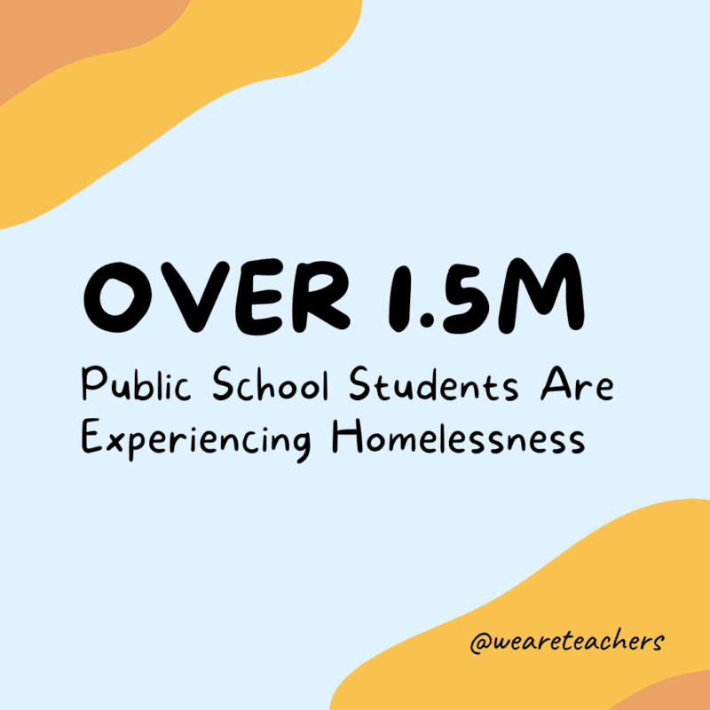 Over 1.5 million public school students are experiencing homelessness.