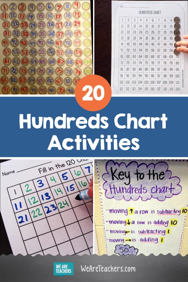 20 Hundreds Chart Activities to Teach Counting, Number Sense, and More